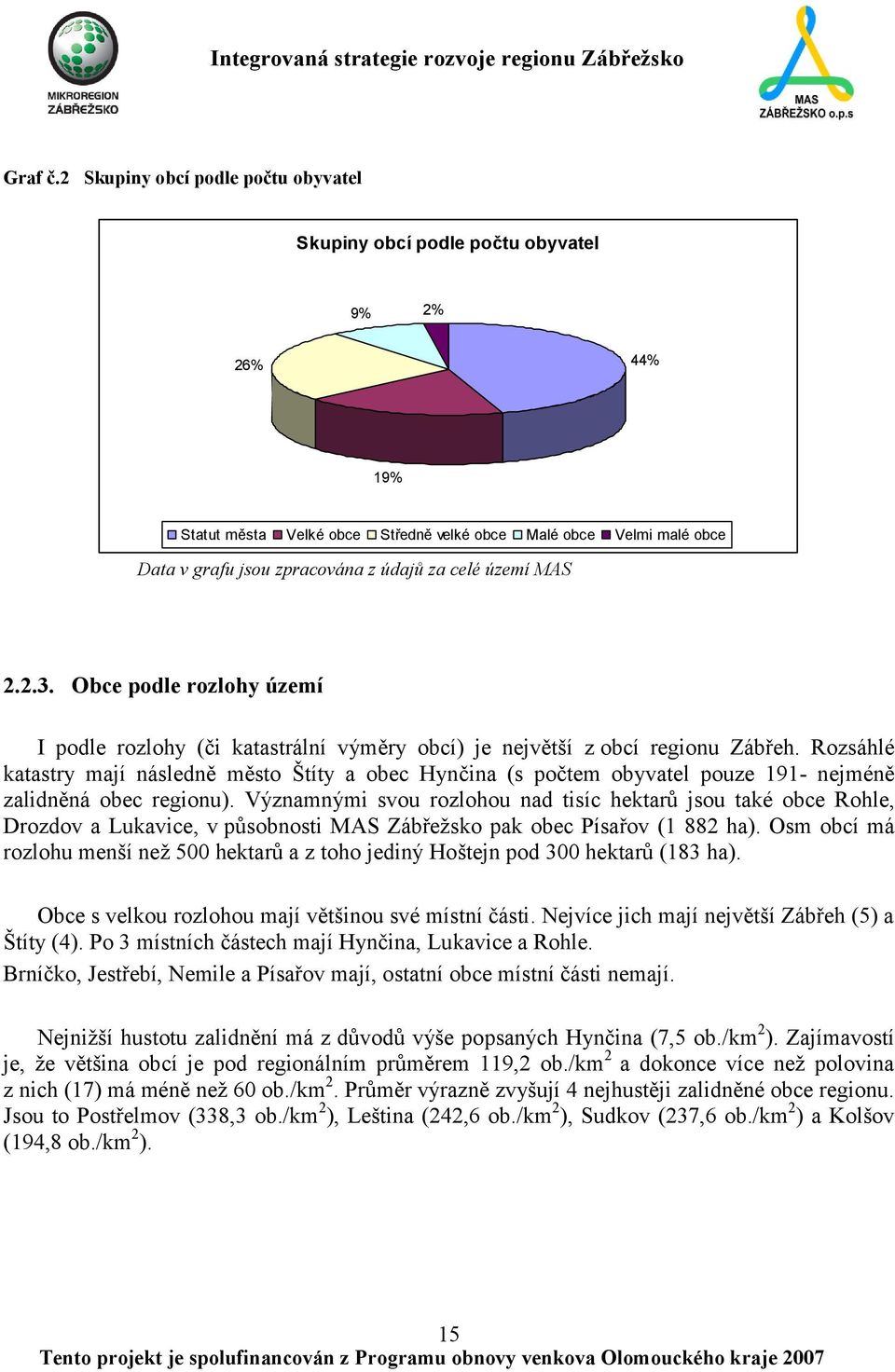 celé území MAS 2.2.3. Obce podle rozlohy území I podle rozlohy (či katastrální výměry obcí) je největší z obcí regionu Zábřeh.