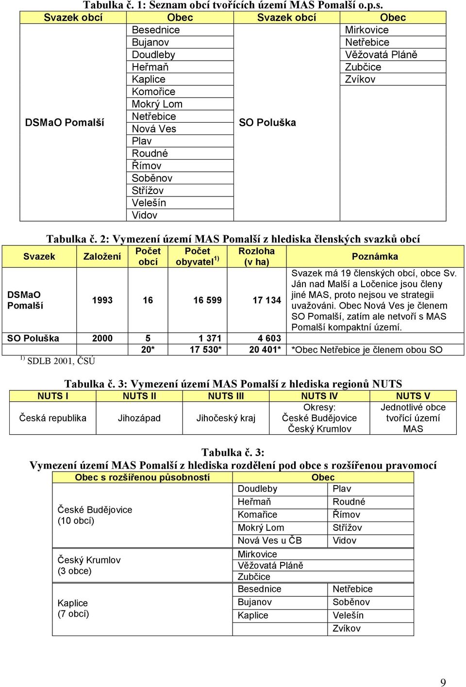 Soběnov Střížov Velešín Vidov SO Poluška Svazek DSMaO Pomalší Tabulka č.