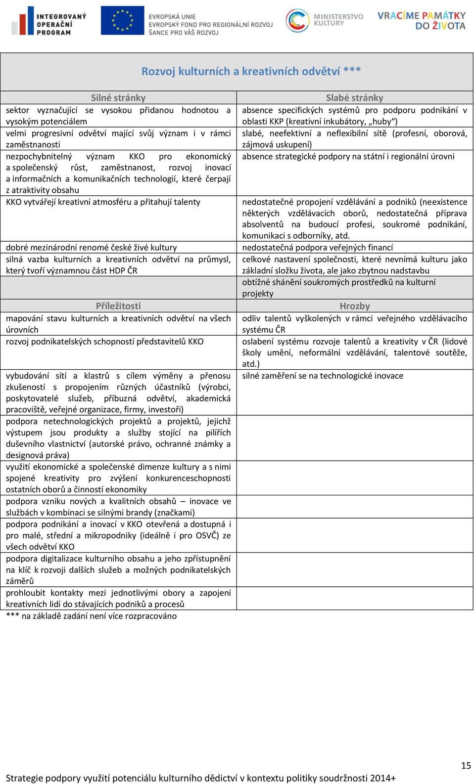 atmosféru a přitahují talenty dobré mezinárodní renomé české živé kultury silná vazba kulturních a kreativních odvětví na průmysl, který tvoří významnou část HDP ČR Příležitosti mapování stavu