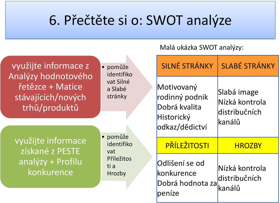 identifiko vat Příležitos ti a Hrozby SILNÉ STRÁNKY Motivovaný rodinný podnik Dobrá kvalita Historický odkaz/dědictví PŘÍLEŽITOSTI