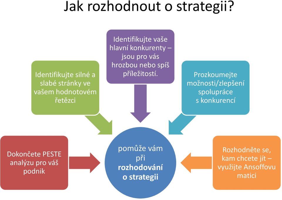 konkurenty jsou pro vás hrozbou nebo spíš příležitostí.