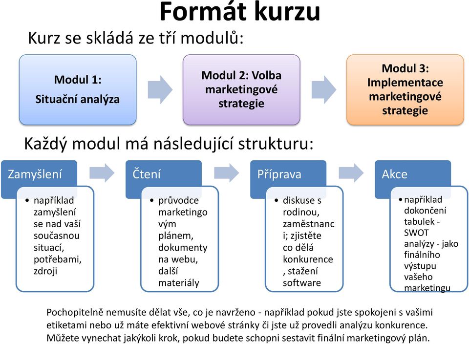 i; zjistěte co dělá konkurence, stažení software například dokončení tabulek - SWOT analýzy - jako finálního výstupu vašeho marketingu Pochopitelně nemusíte dělat vše, co je navrženo - například