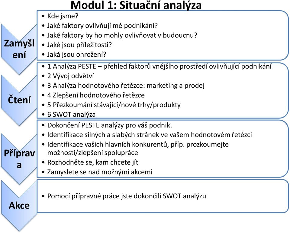 1 Analýza PESTE přehled faktorů vnějšího prostředí ovlivňující podnikání 2 Vývoj odvětví 3 Analýza hodnotového řetězce: marketing a prodej 4 Zlepšení hodnotového řetězce 5 Přezkoumání