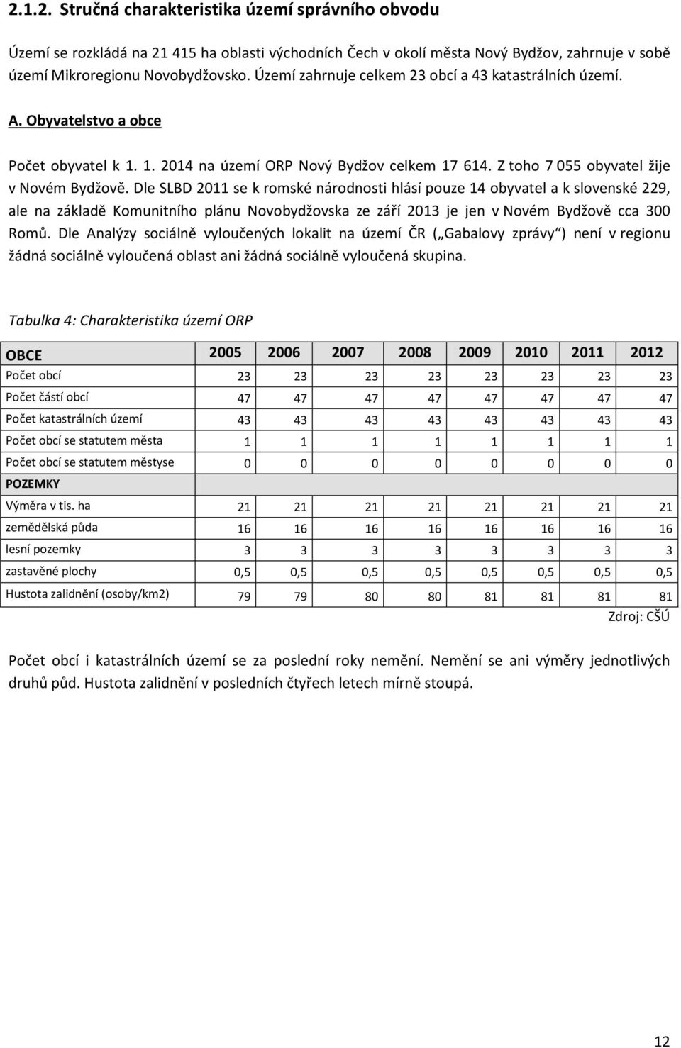 Dle SLBD 2011 se k romské národnosti hlásí pouze 14 obyvatel a k slovenské 229, ale na základě Komunitního plánu Novobydžovska ze září 2013 je jen v Novém Bydžově cca 300 Romů.