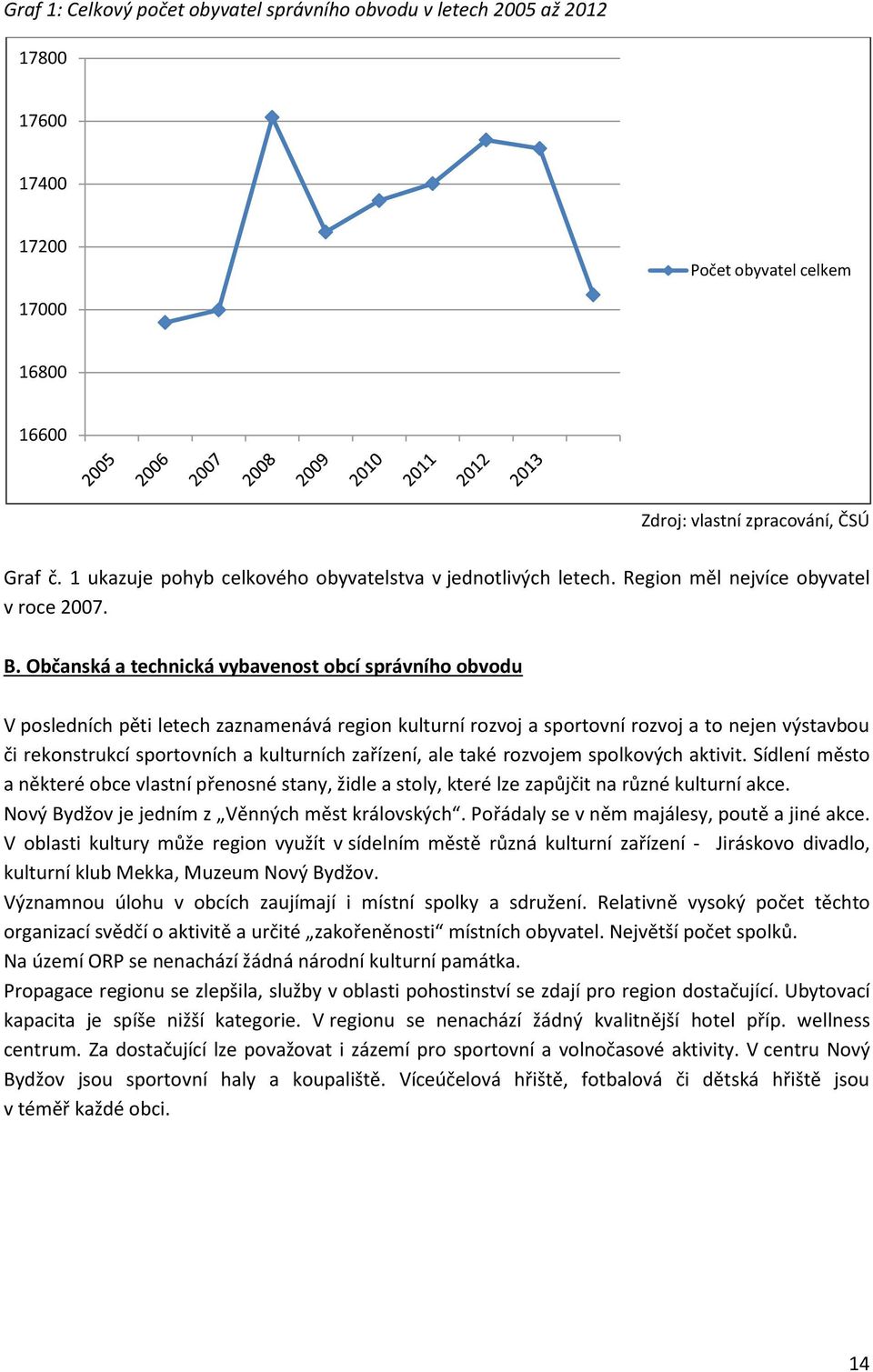 Občanská a technická vybavenost obcí správního obvodu V posledních pěti letech zaznamenává region kulturní rozvoj a sportovní rozvoj a to nejen výstavbou či rekonstrukcí sportovních a kulturních