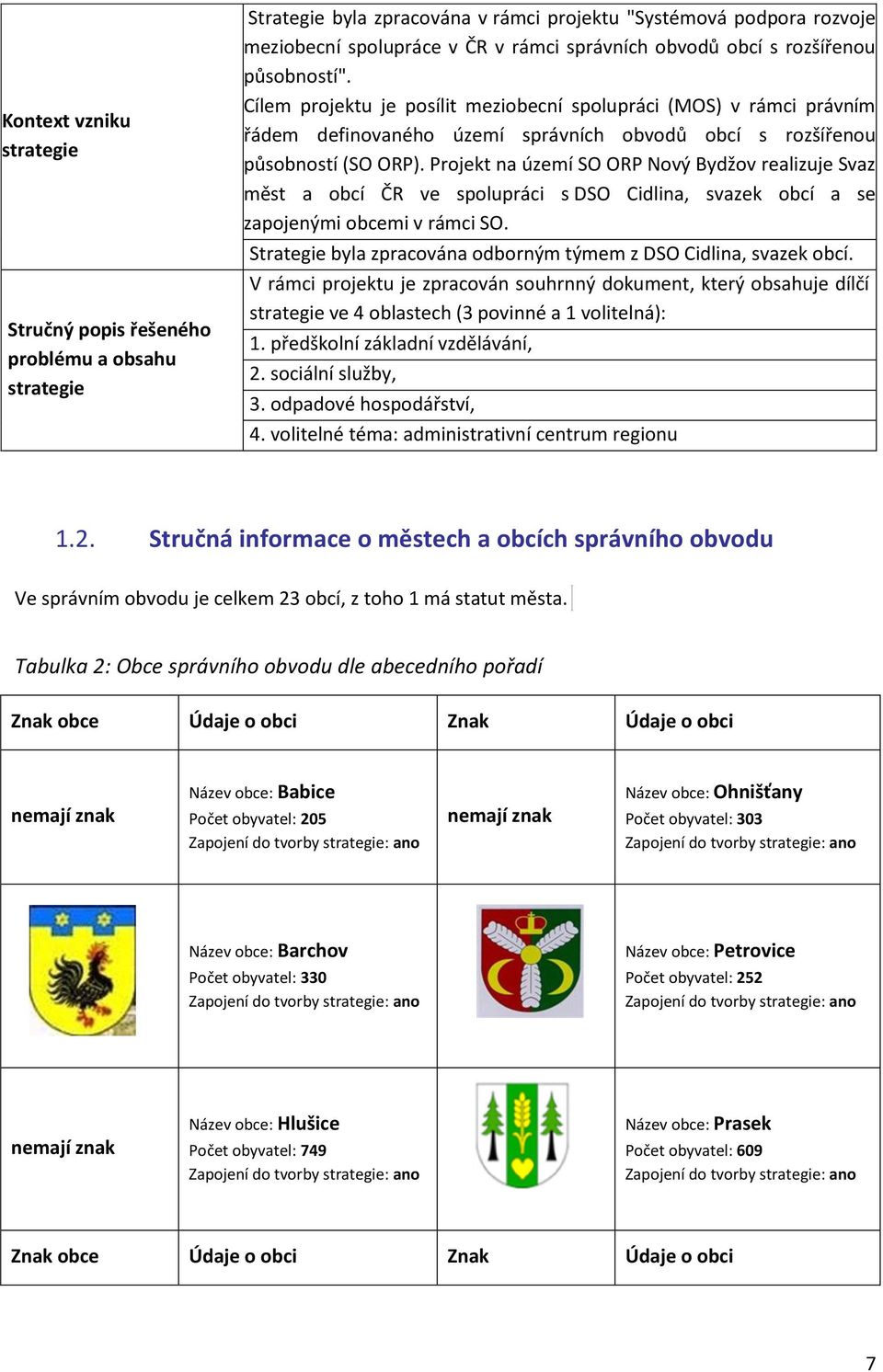 Projekt na území SO ORP Nový Bydžov realizuje Svaz měst a obcí ČR ve spolupráci s DSO Cidlina, svazek obcí a se zapojenými obcemi v rámci SO.