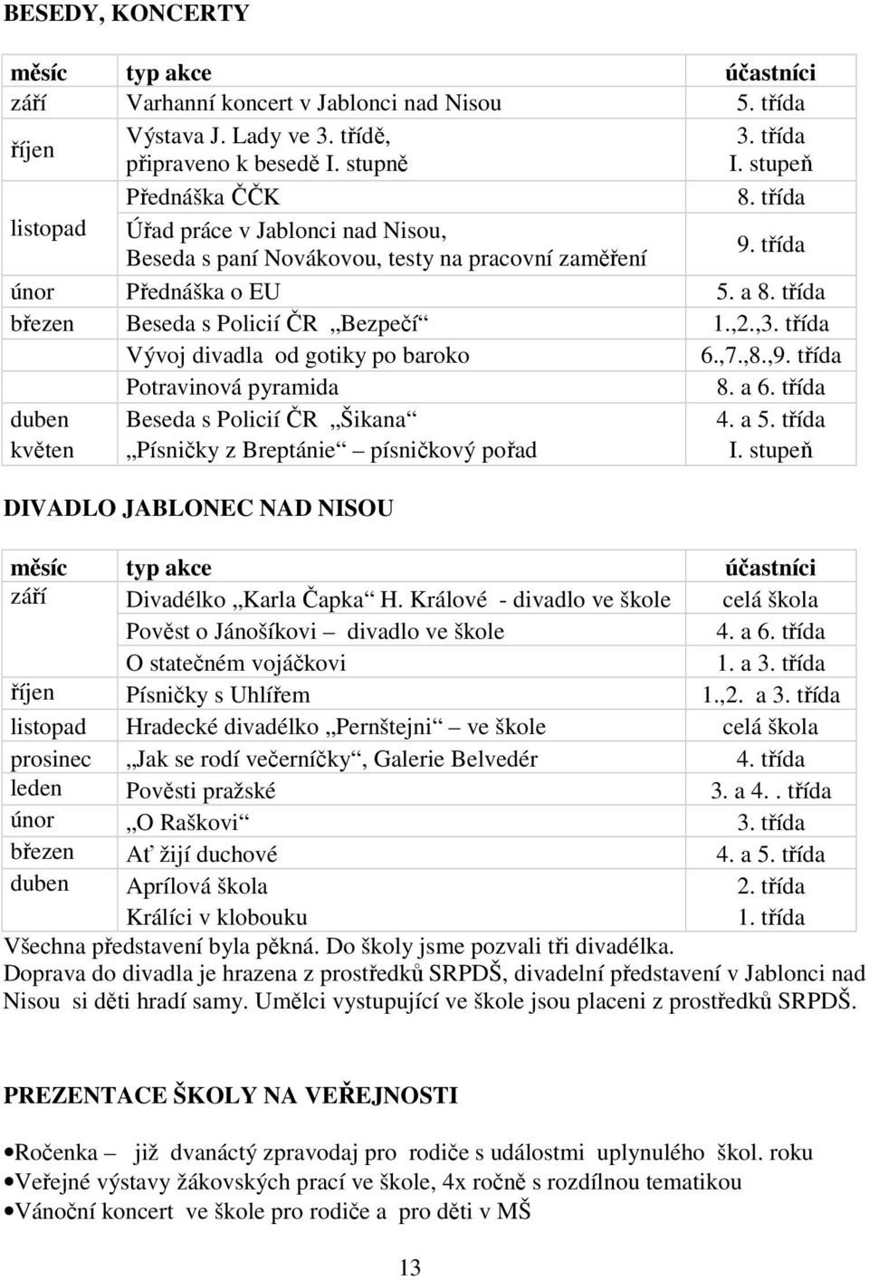 třída Vývoj divadla od gotiky po baroko 6.,7.,8.,9. třída Potravinová pyramida 8. a 6. třída duben Beseda s Policií ČR Šikana 4. a 5. třída květen Písničky z Breptánie písničkový pořad I.