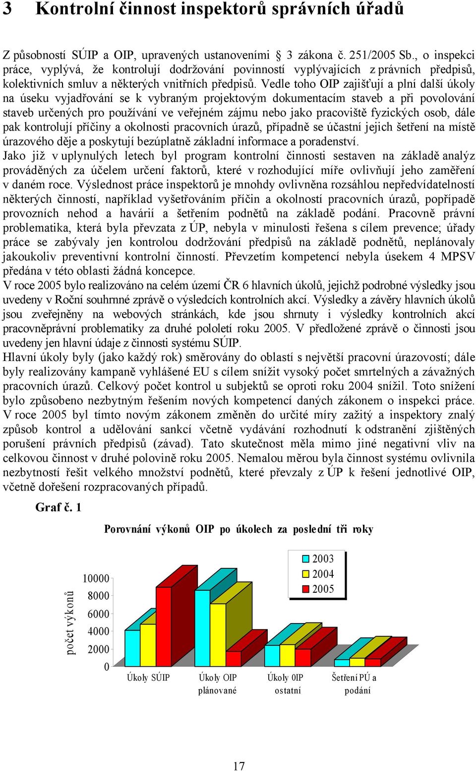 Vedle toho OIP zajišťují a plní další úkoly na úseku vyjadřování se k vybraným projektovým dokumentacím staveb a při povolování staveb určených pro používání ve veřejném zájmu nebo jako pracoviště