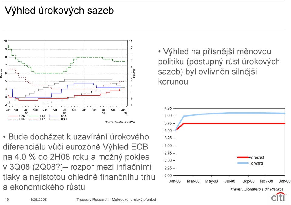 % do 2H8 roku a možný pokles v 3Q8 (2Q8?