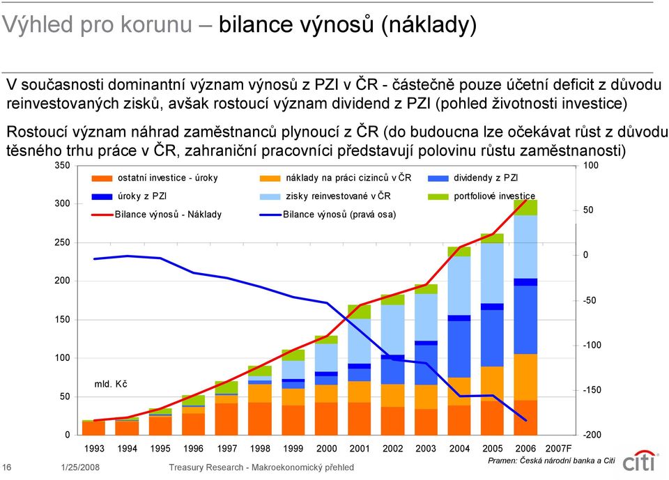 růstu zaměstnanosti) 35 3 ostatní investice - úroky náklady na práci cizinců v ČR dividendy z PZI úroky z PZI zisky reinvestované v ČR portfoliové investice Bilance výnosů - Náklady Bilance