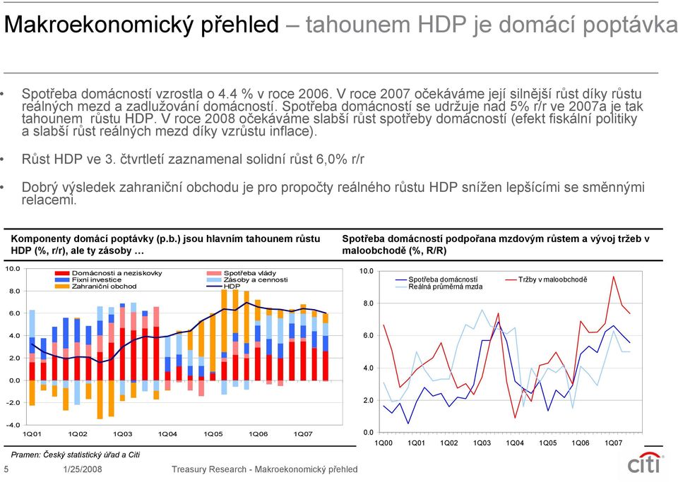 V roce 28 očekáváme slabší růst spotřeby domácností (efekt fiskální politiky a slabší růst reálných mezd díky vzrůstu inflace). Růst HDP ve 3.