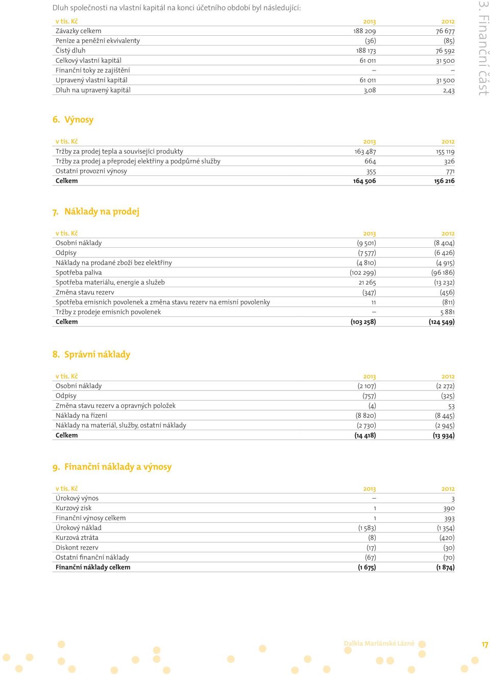 61 011 31 500 Dluh na upravený kapitál 3,08 2,43 3. Finanční část 6. Výnosy v tis.