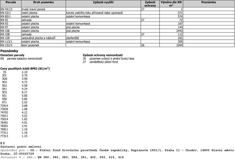 ostatní plocha ostatní kounikace 305 KN 152/4 lesní pozeek 26 2594 Poznáky Označení KN parcela katastru neovitostí neovitosti 26 pozeek určený k plnění funkcí lesa 27 zeědělský půdní fond Poznáka