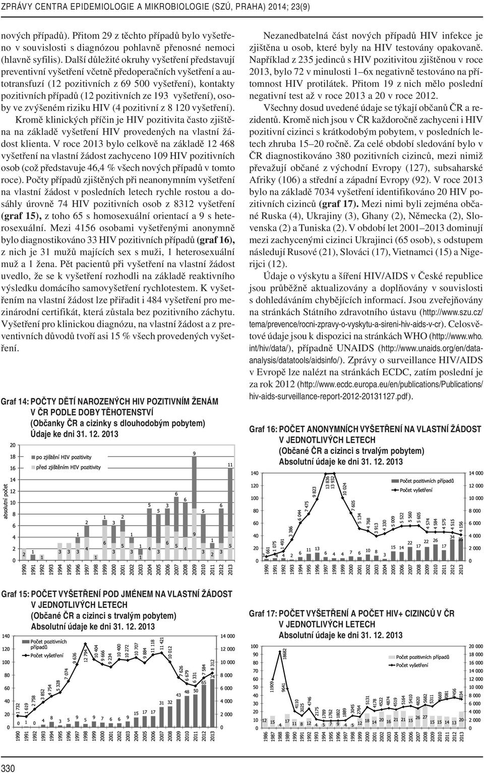 193 vyšetření), osoby ve zvýšeném riziku HIV (4 pozitivní z 8 120 vyšetření). Kromě klinických příčin je HIV pozitivita často zjištěna na základě vyšetření HIV provedených na vlastní žádost klienta.