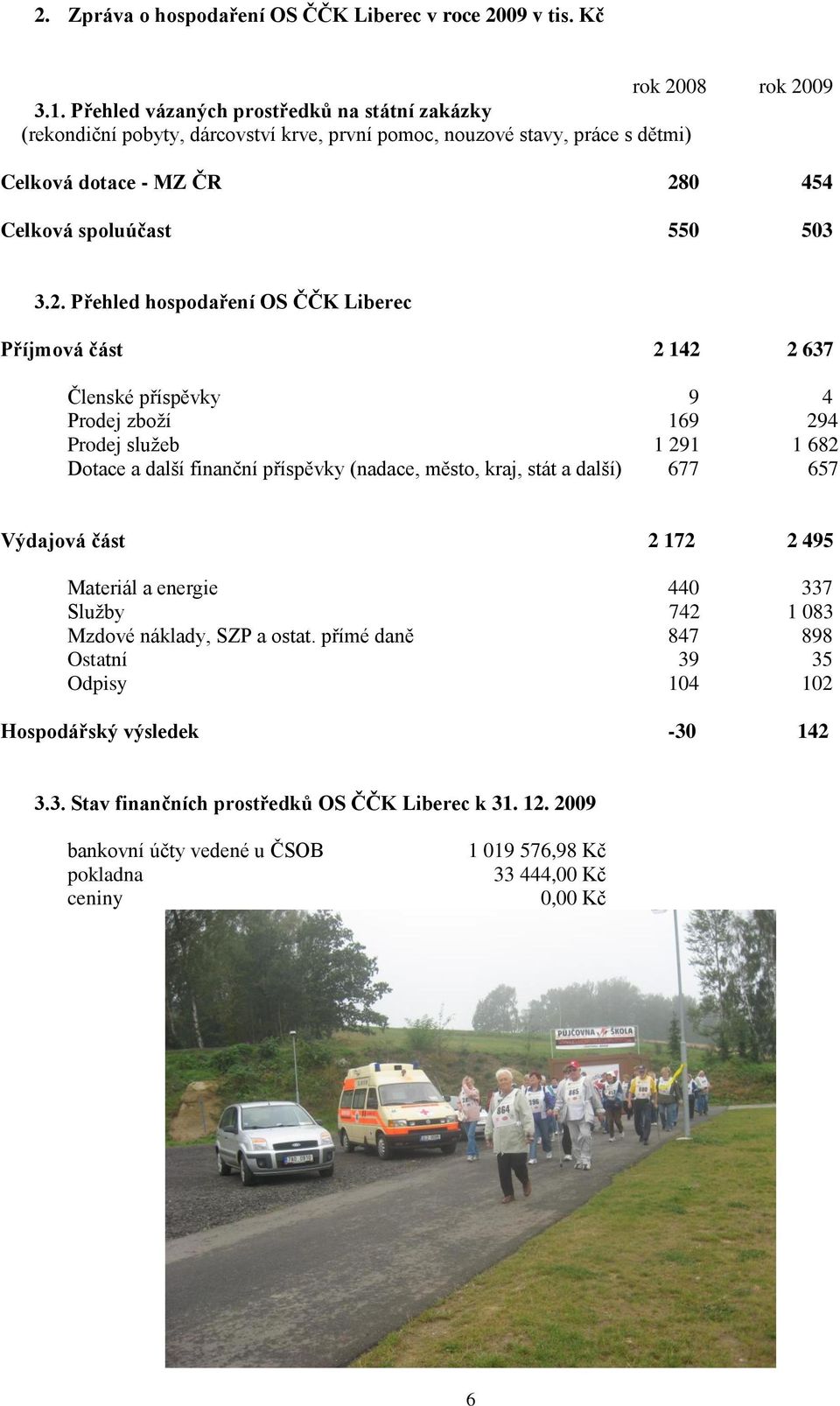 0 454 Celková spoluúčast 550 503 3.2.