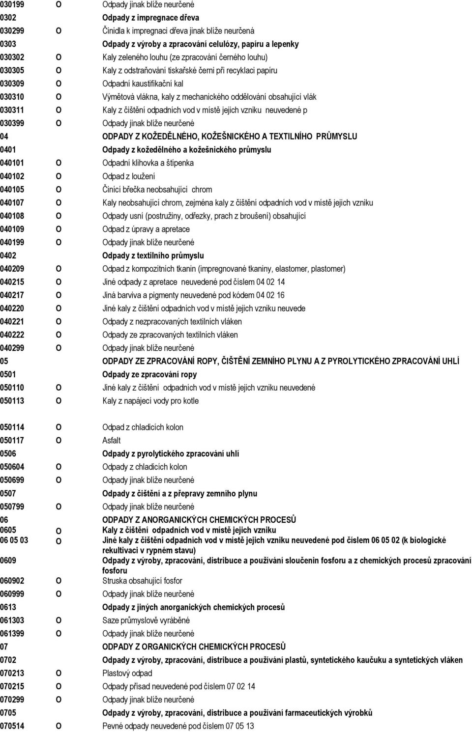 vlák 030311 Kaly z čištění odpadních vod v místě jejich vzniku neuvedené p 030399 dpady jinak blíže neurčené 04 DPADY Z KŽEDĚLNÉH, KŽEŠNICKÉH A TEXTILNÍH PRŮMYSLU 0401 dpady z kožedělného a