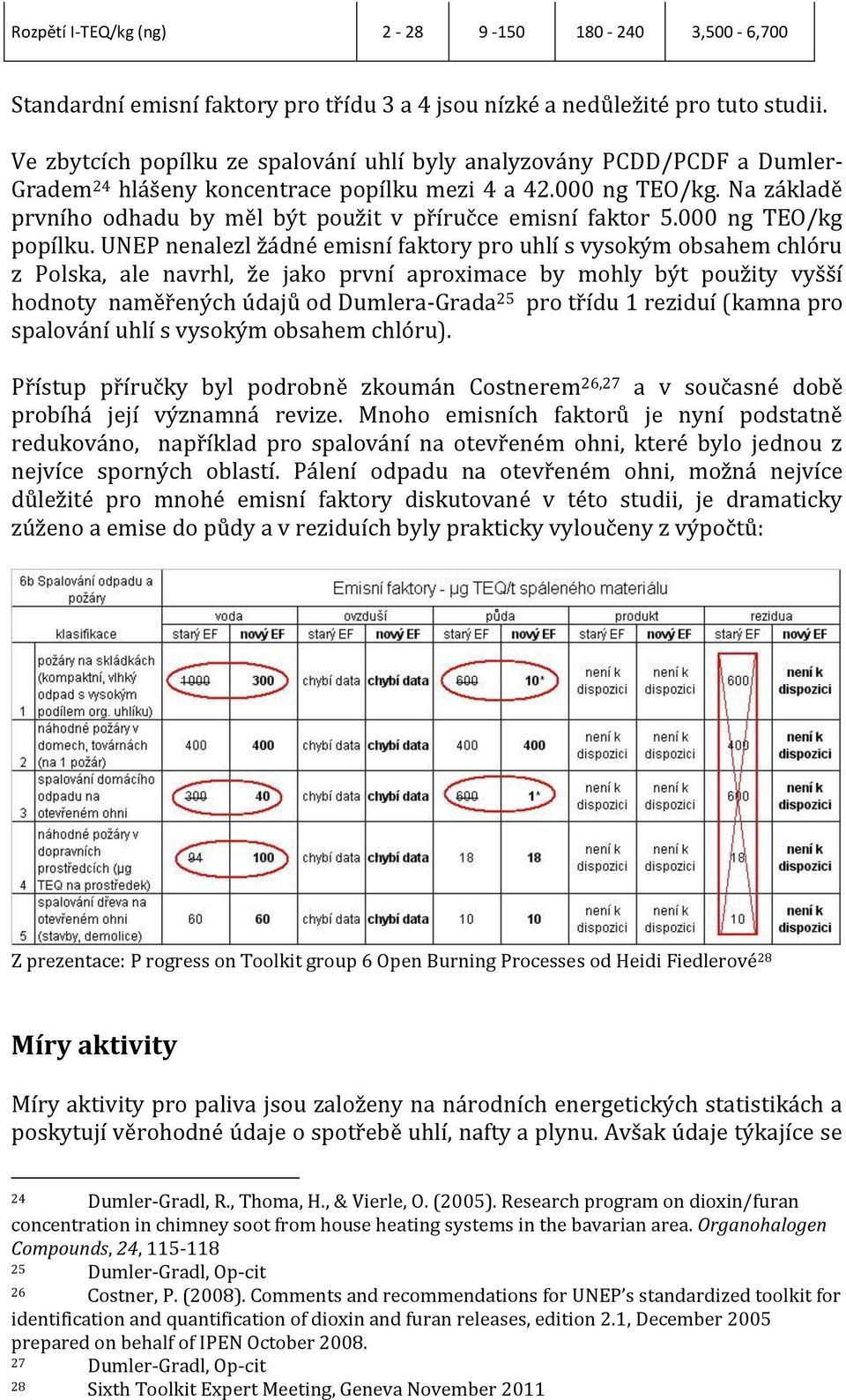 Na základě prvního odhadu by měl být použit v příručce emisní faktor 5.000 ng TEO/kg popílku.