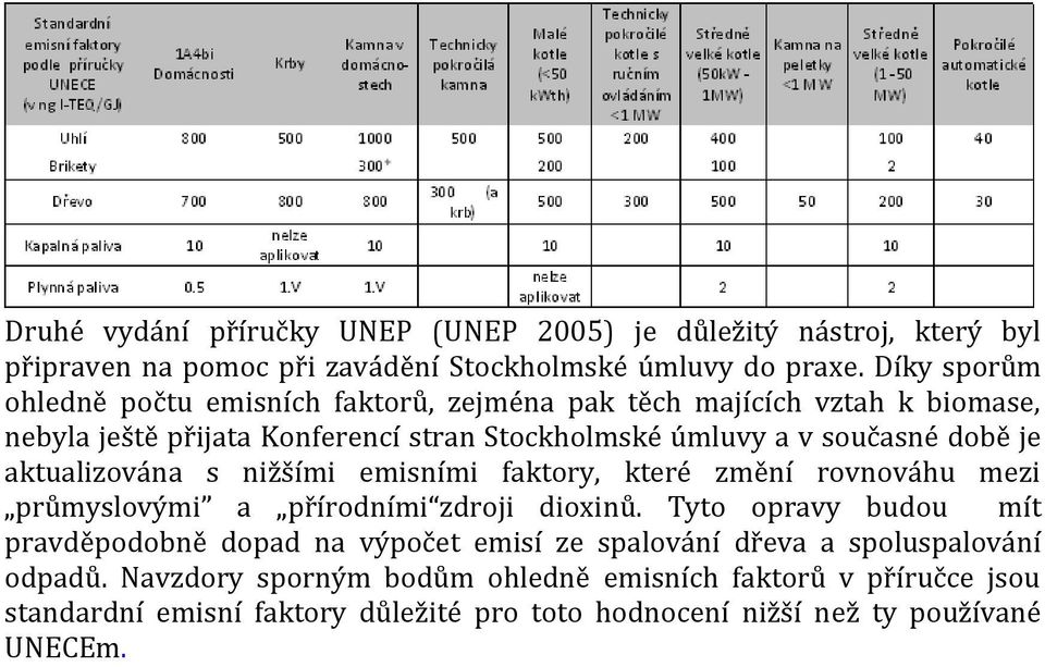 době je aktualizována s nižšími emisními faktory, které změní rovnováhu mezi průmyslovými a přírodními zdroji dioxinů.