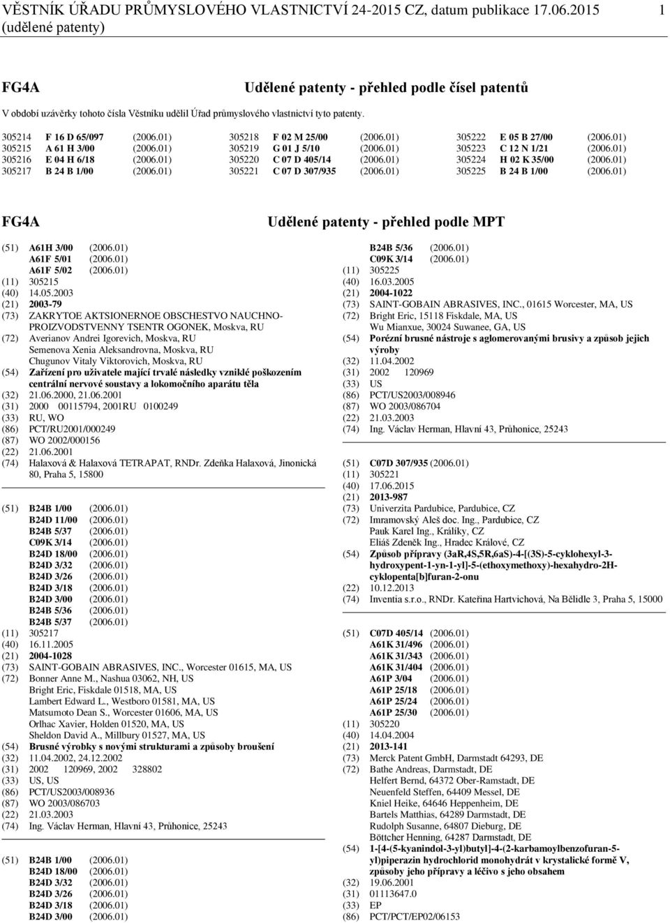 01) 305215 A 61 H 3/00 (2006.01) 305216 E 04 H 6/18 (2006.01) 305217 B 24 B 1/00 (2006.01) 305218 F 02 M 25/00 (2006.01) 305219 G 01 J 5/10 (2006.01) 305220 C 07 D 405/14 (2006.