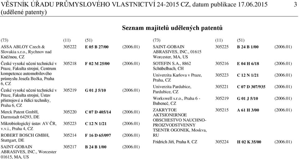 , Rychnov nad Kněžnou, CZ České vysoké učení technické v Praze, Fakulta strojní, Centrum kompetence automobilového průmyslu Josefa Božka, Praha 6, CZ České vysoké učení technické v Praze, Fakulta