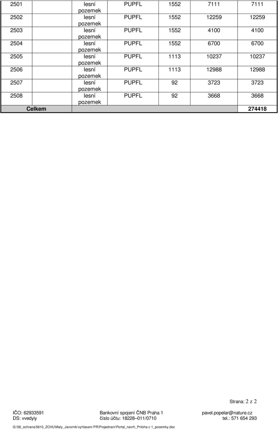 3668 3668 Celkem 274418 Strana: 2 z 2 IČO: 62933591 Bankovní spojení ČNB Praha 1 pavel.popelar@nature.