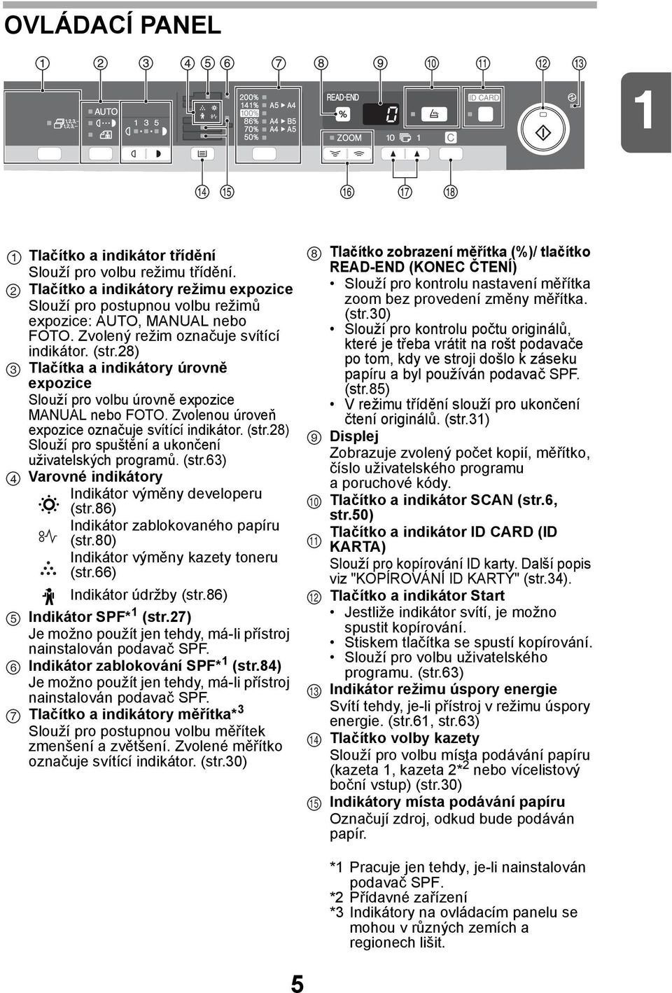(str.6) Varovné indikátory Indikátor výměny developeru (str.86) Indikátor zablokovaného papíru (str.80) Indikátor výměny kazety toneru (str.66) Indikátor údržby (str.86) Indikátor SPF* (str.