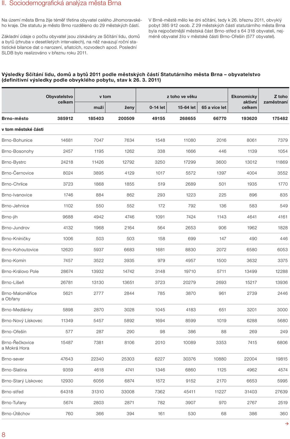 Poslední SLDB bylo realizováno v březnu roku 2011. V Brně-městě mělo ke dni sčítání, tedy k 26. březnu 2011, obvyklý pobyt 385 912 osob.