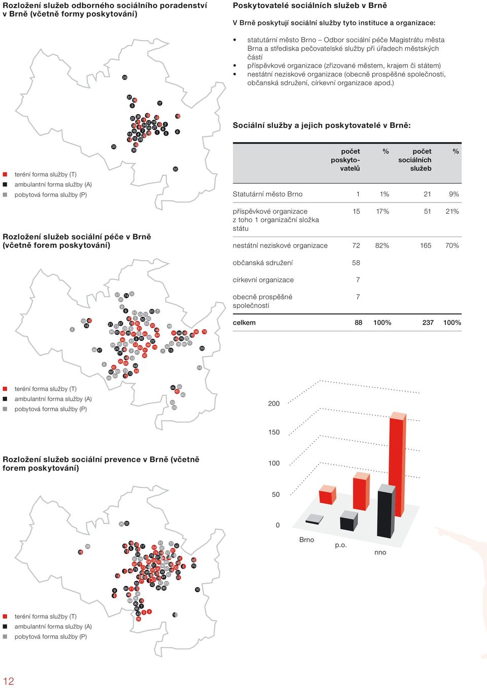 organizace (obecně prospěšné společnosti, občanská sdružení, církevní organizace apod.