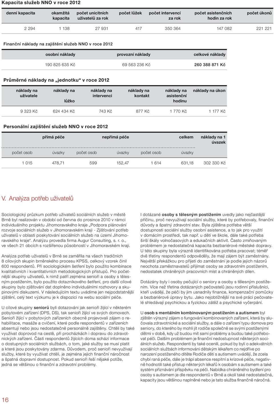 jednotku v roce 2012 náklady na uživatele náklady na lůžko náklady na intervenci náklady na kontakt náklady na asistenční hodinu náklady na úkon 9 323 Kč 624 434 Kč 743 Kč 877 Kč 1 770 Kč 1 177 Kč