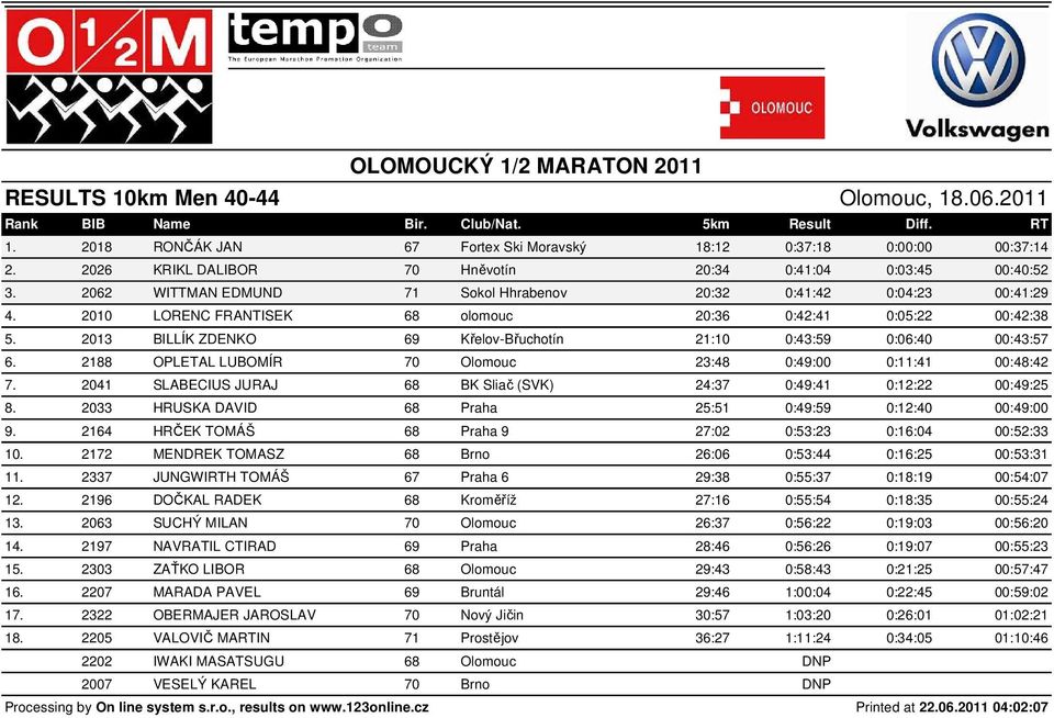 2013 BILLÍK ZDENKO 69 Křelov-Břuchotín 21:10 0:43:59 0:06:40 00:43:57 6. 2188 OPLETAL LUBOMÍR 70 Olomouc 23:48 0:49:00 0:11:41 00:48:42 7.