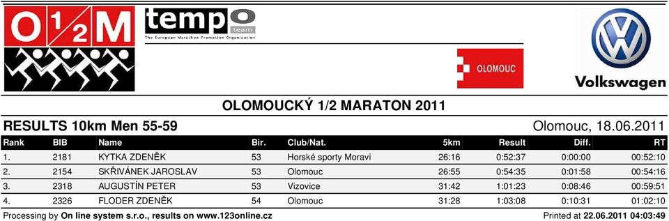 2154 SKŘIVÁNEK JAROSLAV 53 Olomouc 26:55 0:54:35 0:01:58 00:54:16 3.