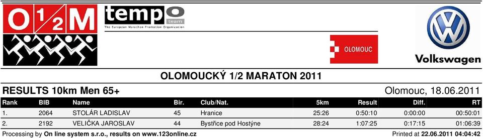 2192 VELIČKA JAROSLAV 44 Bystřice pod Hostýne 28:24 1:07:25 0:17:15