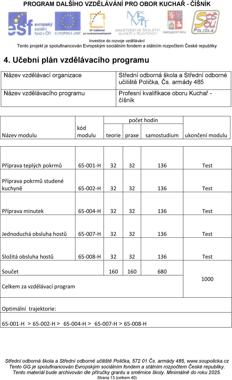 Příprava teplých pokrmů 65-001-H 32 32 136 Test Příprava pokrmů studené kuchyně 65-002-H 32 32 136 Test Příprava minutek 65-004-H 32 32 136 Test Jednoduchá obsluha