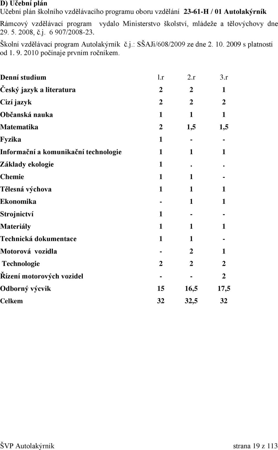 r Český jazyk a literatura 2 2 1 Cizí jazyk 2 2 2 Občanská nauka 1 1 1 Matematika 2 1,5 1,5 Fyzika 1 - - Informační a komunikační technologie 1 1 1 Základy ekologie 1.