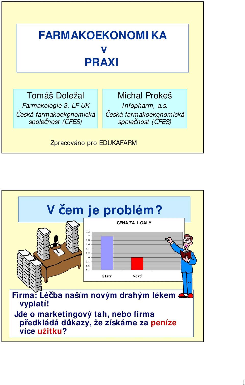 CENA ZA 1 QALY 7,2 7 6,8 6,6 6,4 6,2 6 5,8 5,6 5,4 Starý Nový Firma: Léčba naším novým drahým lékem se