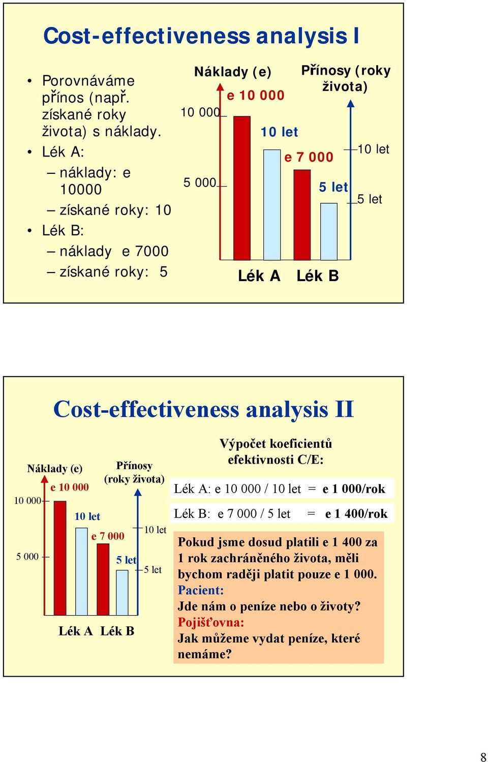 let Cost-effectiveness analysis II Náklady (e) 10 000 5 000 e 10 000 10 let e 7 000 5 let Lék A Lék B Přínosy (roky života) 10 let 5 let Výpočet koeficientů efektivnosti C/E: Lék