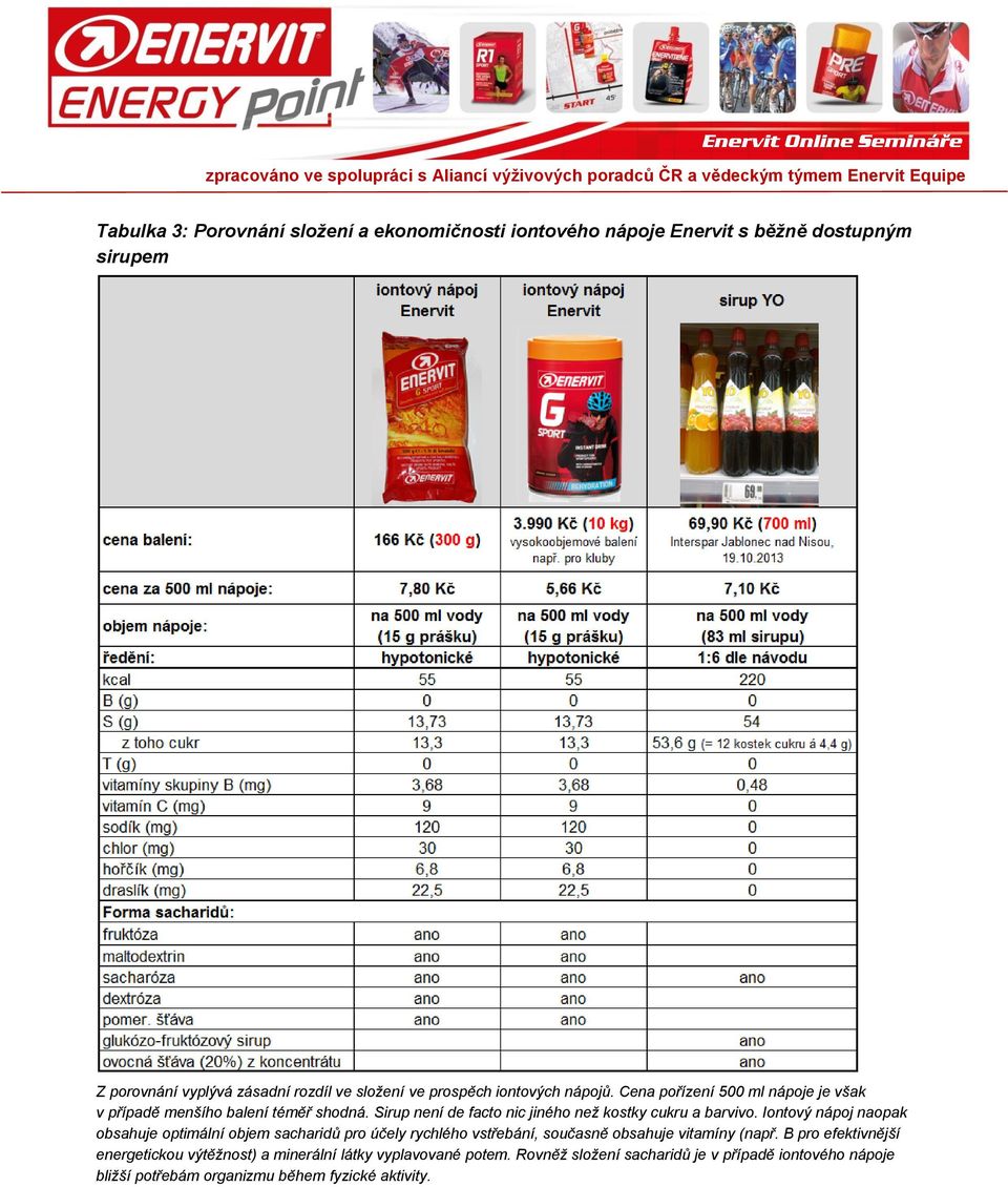 Sirup není de facto nic jiného než kostky cukru a barvivo.