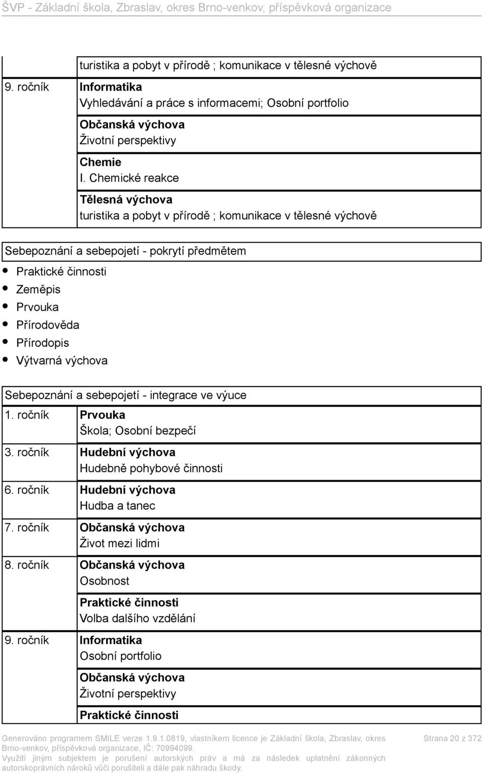 Výtvarná výchova Sebepoznání a sebepojetí - integrace ve výuce 1. ročník Prvouka Škola; Osobní bezpečí 3. ročník Hudební výchova Hudebně pohybové činnosti 6. ročník Hudební výchova Hudba a tanec 7.