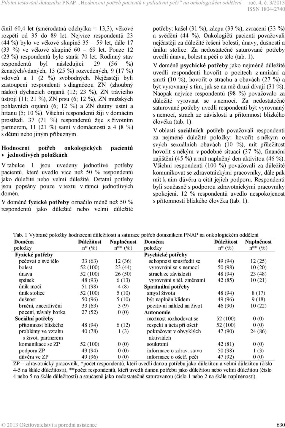 Rodinný stav respondentů byl následující: 29 (56 %) ženatých/vdaných, 13 (25 %) rozvedených, 9 (17 %) vdovců a 1 (2 %) svobodných.