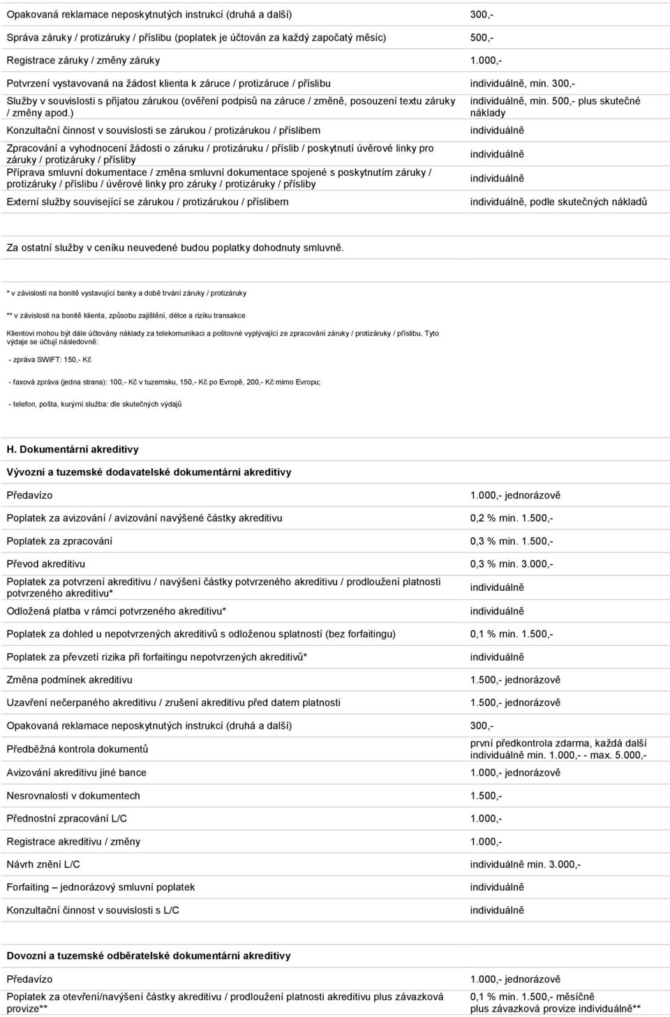 300,- Služby v souvislosti s přijatou zárukou (ověření podpisů na záruce / změně, posouzení textu záruky / změny apod.