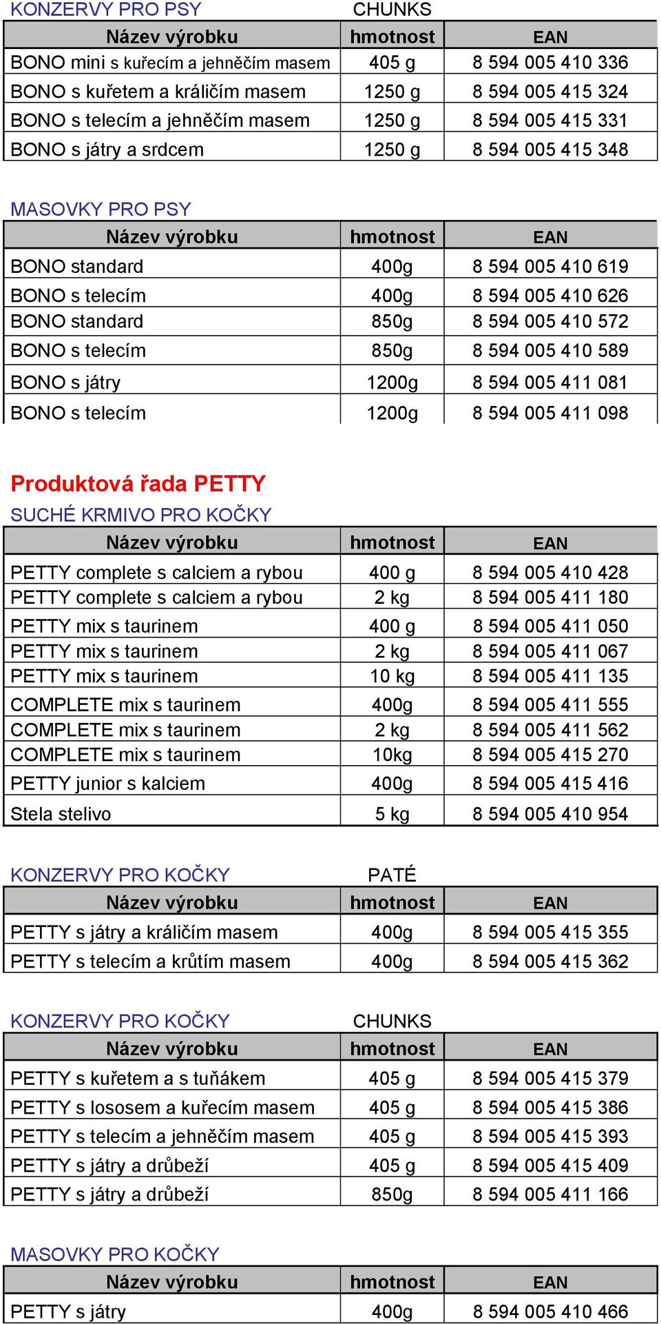 594 005 410 589 BONO s játry 1200g 8 594 005 411 081 BONO s telecím 1200g 8 594 005 411 098 Produktová řada PETTY SUCHÉ KRMIVO PRO KOČKY PETTY complete s calciem a rybou 400 g 8 594 005 410 428 PETTY