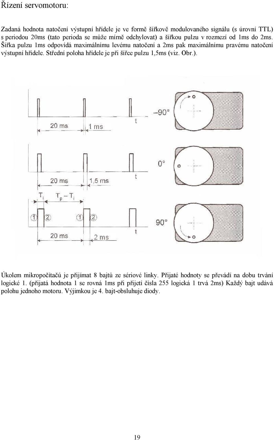 Střední poloha hřídele je při šířce pulzu 1,5ms (viz. Obr.). Úkolem mikropočítačů je přijímat 8 bajtů ze sériové linky.