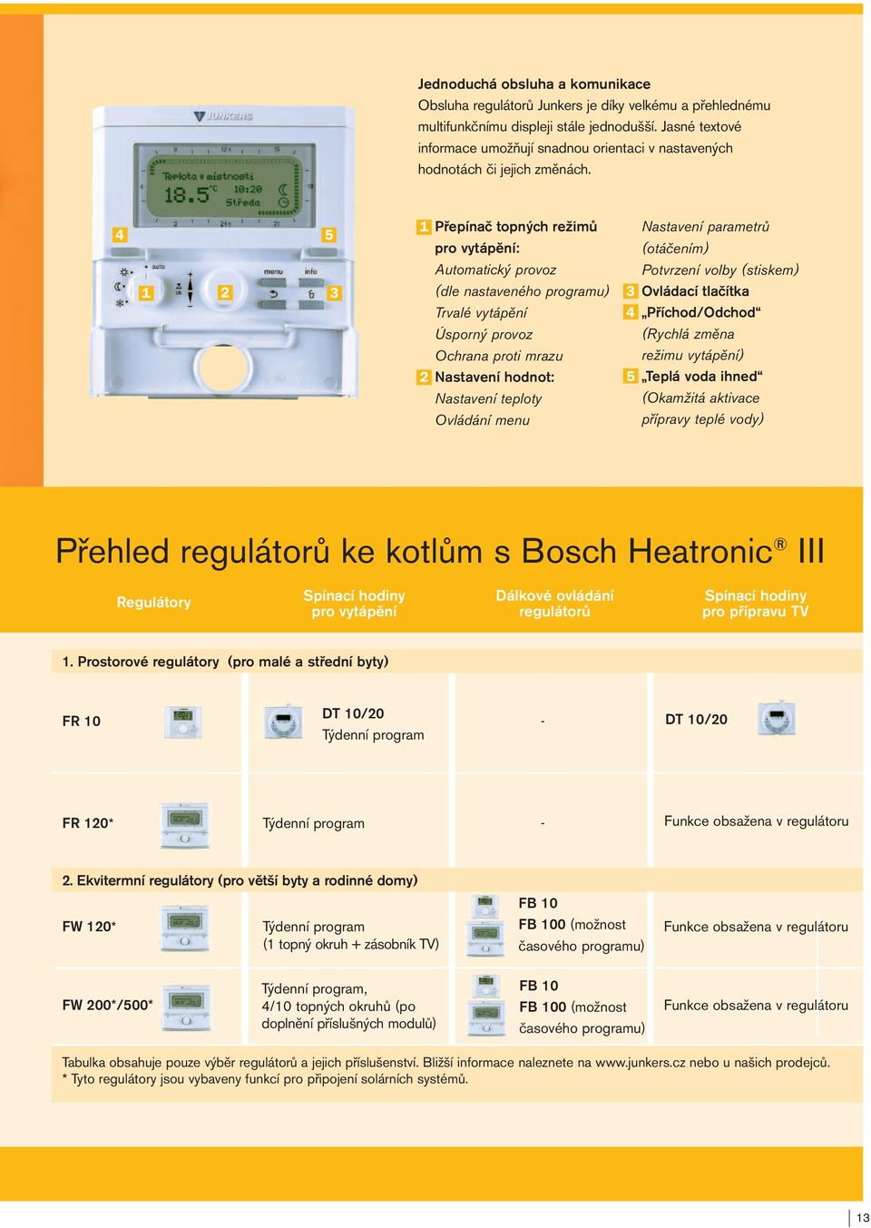 4 5 1 2 3 1 Přepínač topných režimů pro vytápění: Automatický provoz (dle nastaveného programu) Trvalé vytápění Úsporný provoz Ochrana proti mrazu 2 Nastavení hodnot: Nastavení teploty Ovládání menu