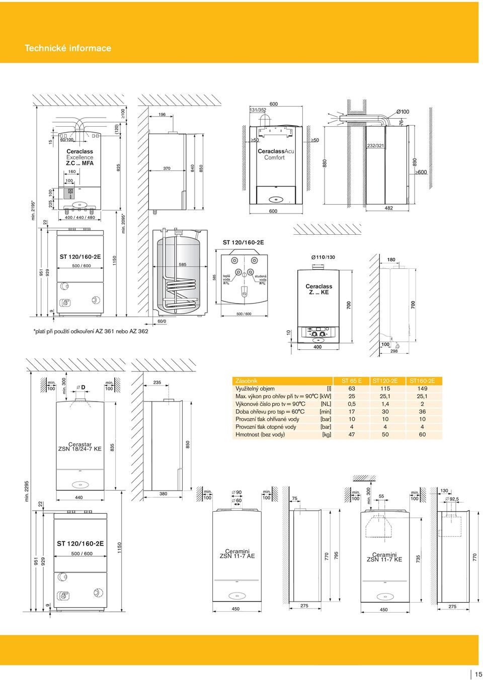 výkon pro ohřev při tv = 90 C [kw] 25 25,1 25,1 Výkonové číslo pro tv = 90 C [NL] 0,5 1,4 2 Doba ohřevu pro tsp = 60 C [min] 17 30 36 Provozní tlak