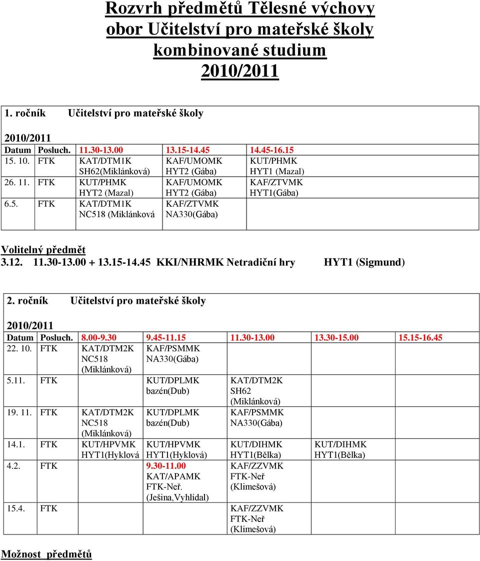 00 + 13.15-14.45 KKI/NHRMK Netradiční hry HYT1 (Sigmund) 2. ročník Učitelství pro mateřské školy Datum Posluch. 8.00-9.30 9.45-11.15 11.30-13.00 13.30-15.00 15.15-16.45 22. 10.