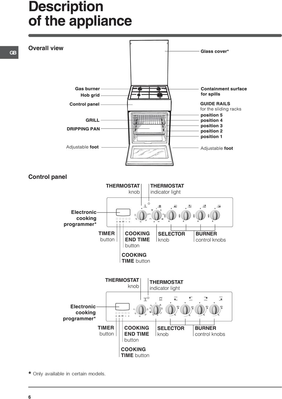 COOKING TIME button THERMOSTAT knob THERMOSTAT indicator light  COOKING TIME button * Only available in