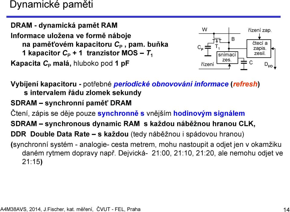 D I/O Vybíjení kapacitoru - potřebné periodické obnovování informace (refresh) s intervalem řádu zlomek sekundy SDRAM synchronní paměť DRAM Čtení, zápis se děje pouze synchronně s vnějším hodinovým