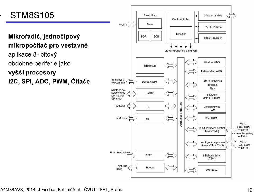 vyšší procesory I2C, SPI, ADC, PWM, Čítače