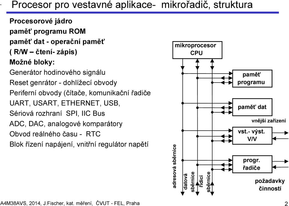 IIC Bus ADC, DAC, analogové komparátory Obvod reálného času - RTC Blok řízení napájení, vnitřní regulátor napětí adresová sběrnice mikroprocesor CPU datová