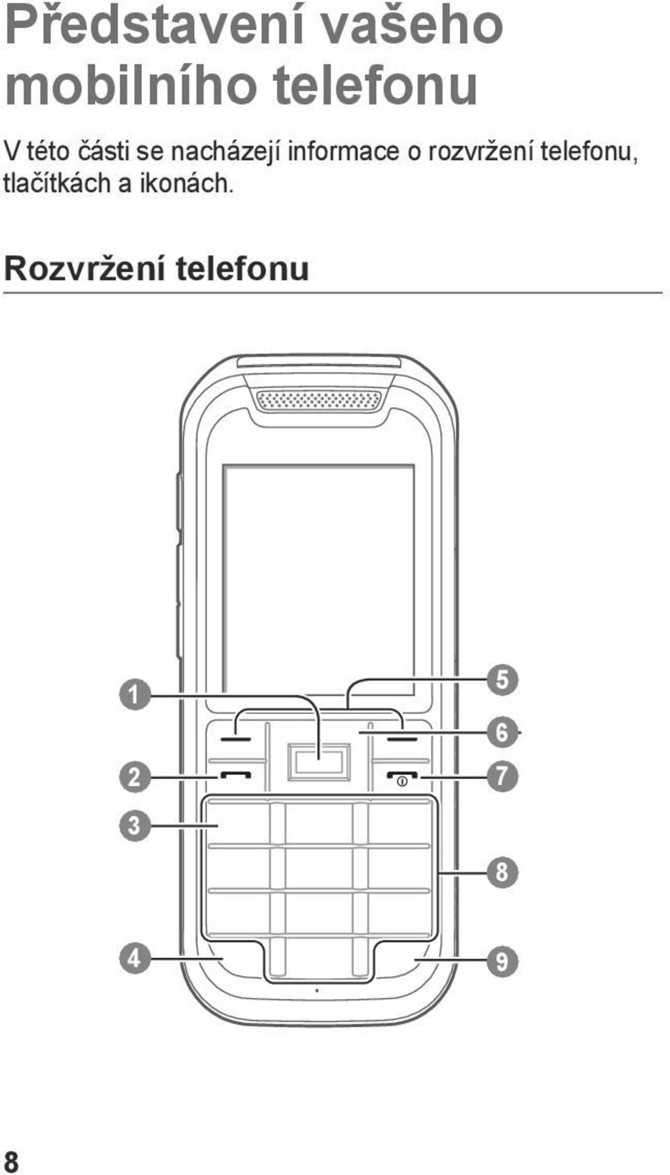 rozvržení telefonu, tlačítkách a